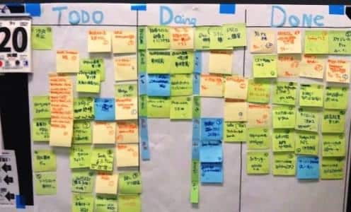 Three Tips for Setting Up an Efficient Kanban Board - California ...