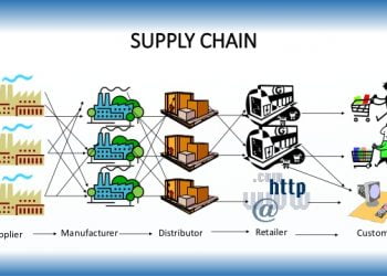 supply-chain-management-4-638