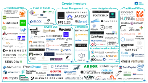 How The Crypto Ecosystem Affects the Business Environment - California ...