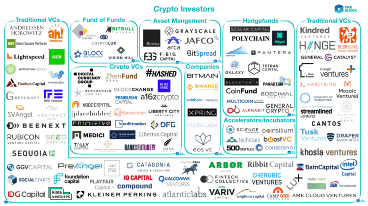 How The Crypto Ecosystem Affects The Business Environment - California ...