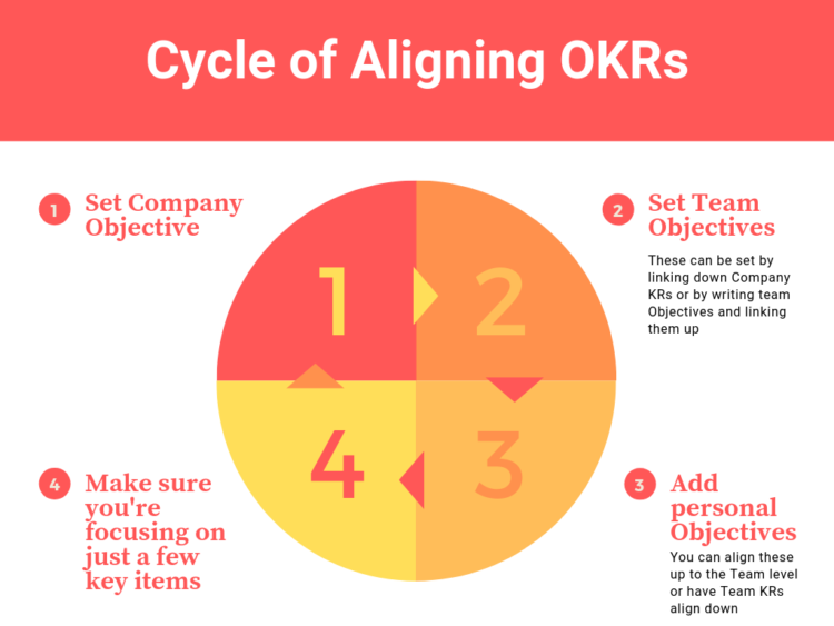Cycle-of-Aligning-OKRs-1
