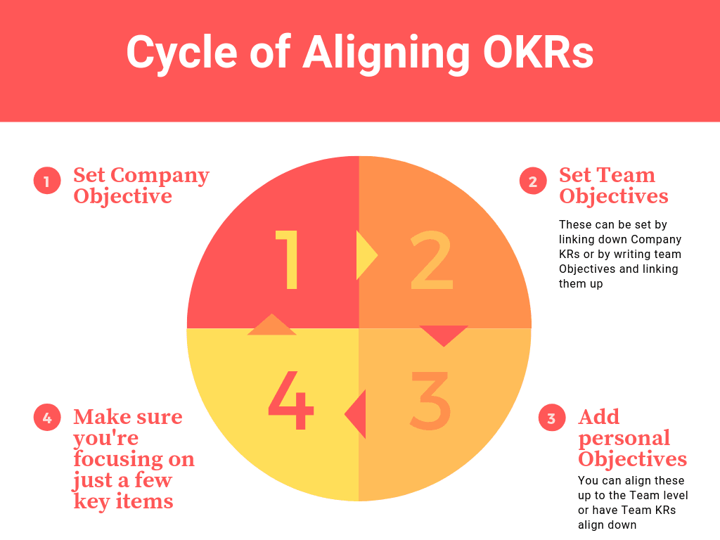 objectives-and-key-results-okrs-really-work-california-business-journal