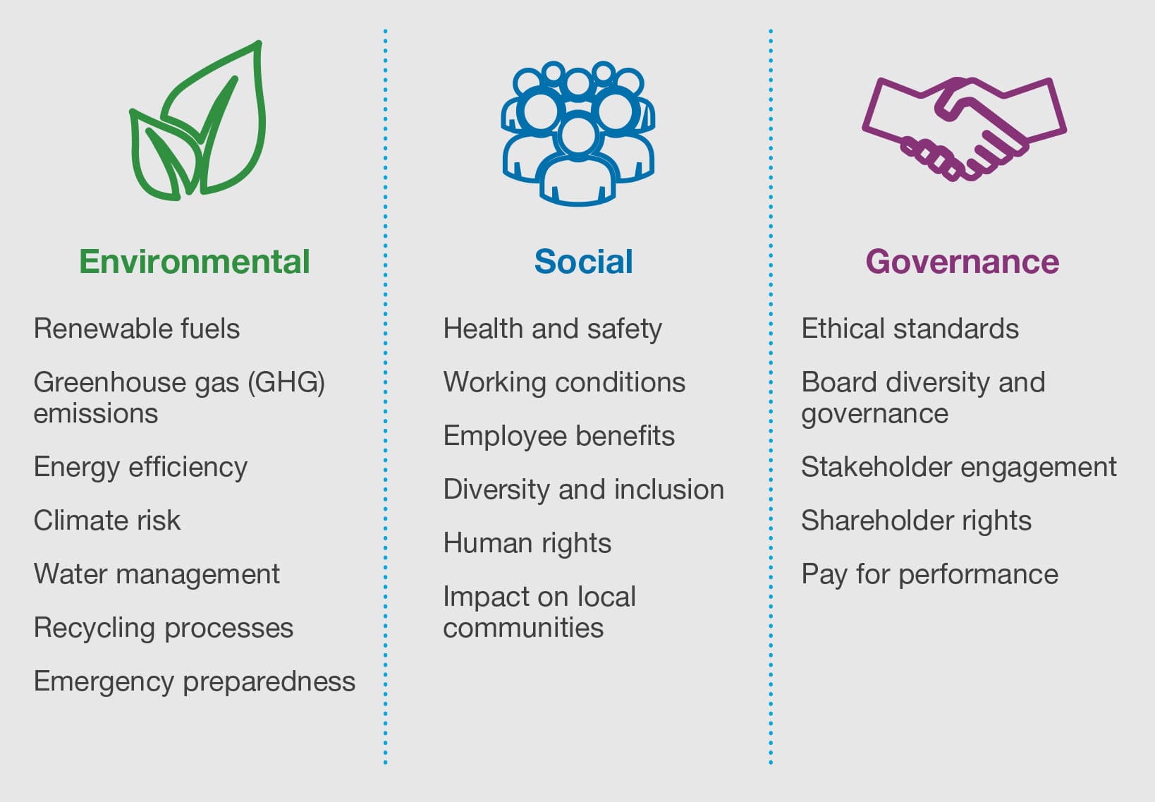 Environmental, Social, And Governance: The Key To Amplifying A Positive ...