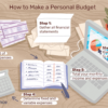 how-to-make-a-budget