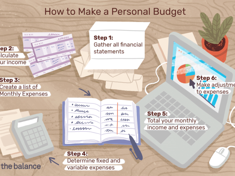 how-to-make-a-budget