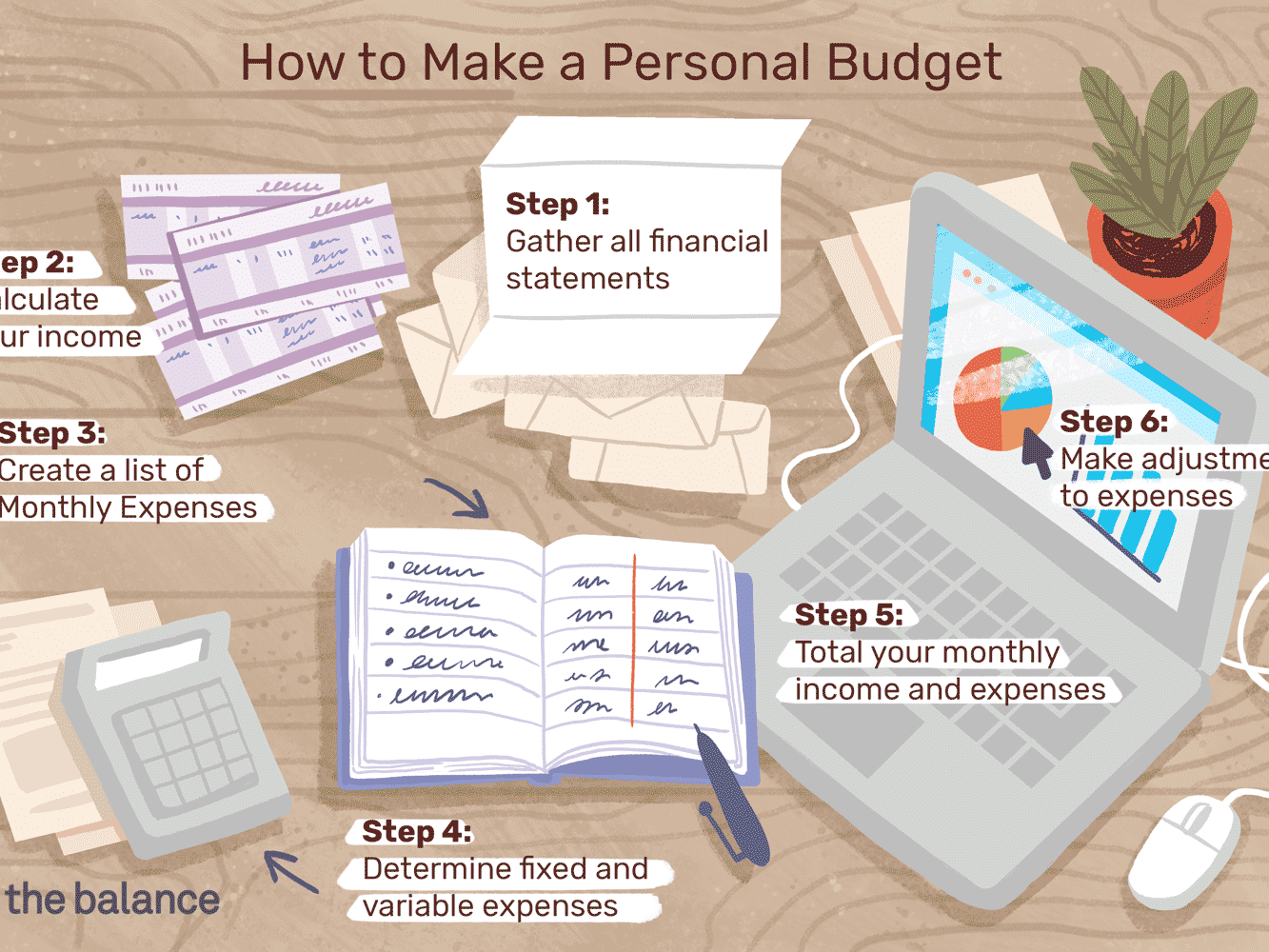 How to Make a Budget That Fits Your Needs