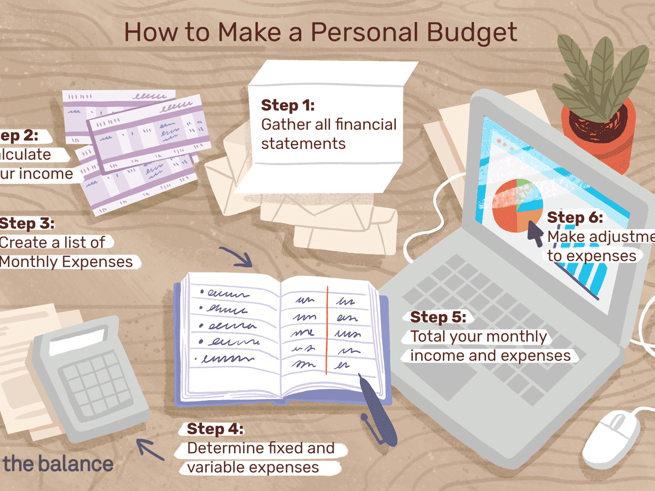 how to create a budget plan