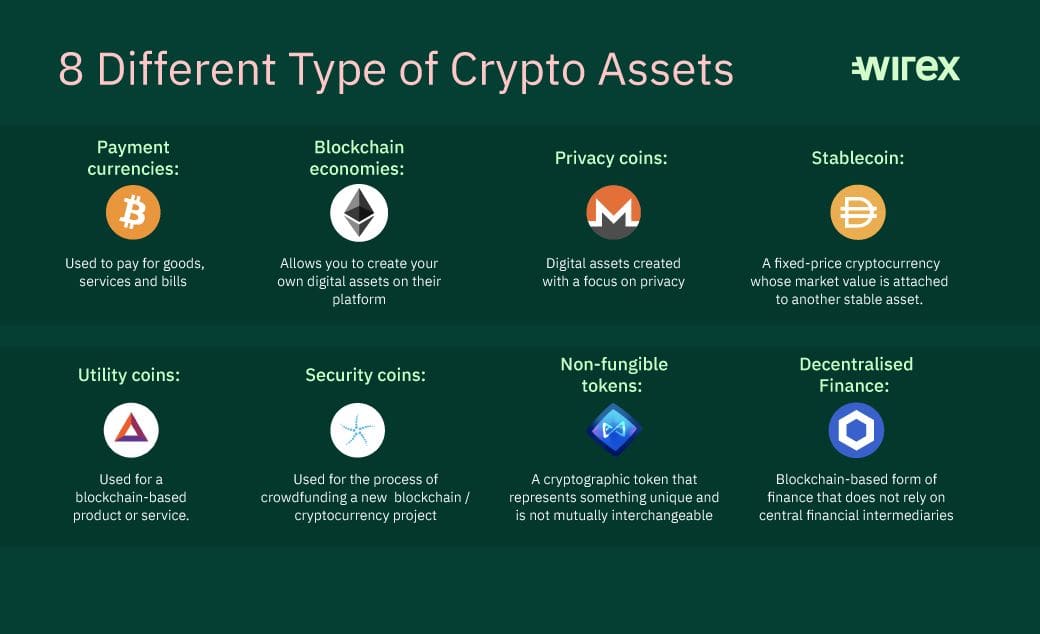 Difference Between Cryptocurrency and Cryptoassets