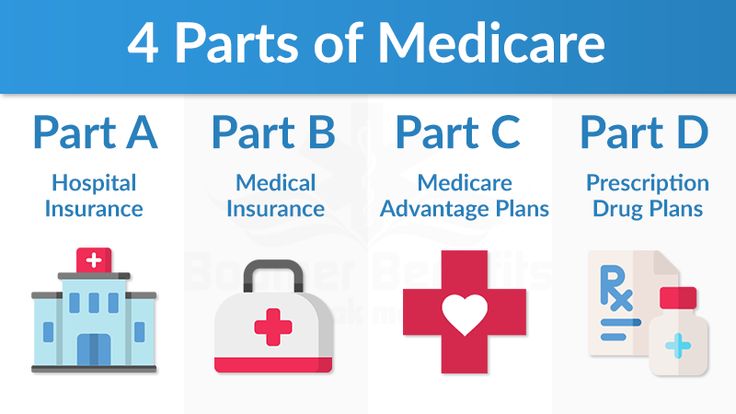 Medicare Overview: What is Covered by Parts A, B, C & D?