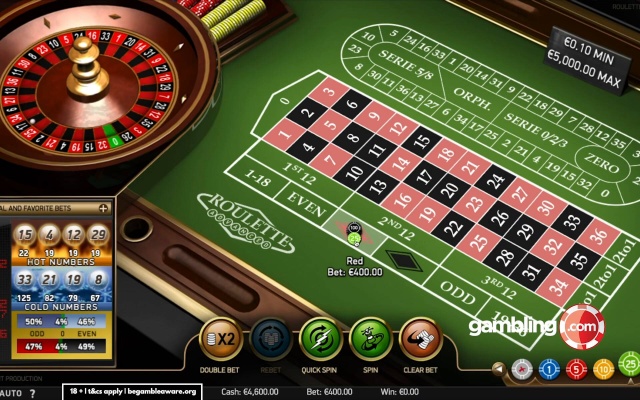 Martingale System in Online Roulette