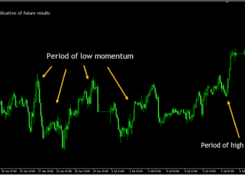 Momentum Trading